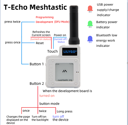 T-ECHO操作图Mesh.png